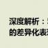 深度解析：500G固态硬盘与500G机械硬盘的差异化表现