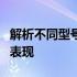 解析不同型号的笔记本电脑60Wh电池的续航表现