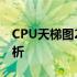 CPU天梯图2021：最新处理器性能排名与解析