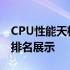 CPU性能天梯图2024：全新升级处理器性能排名展示