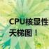 CPU核显性能排行榜TOP榜：揭秘最新核显天梯图！