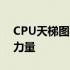 CPU天梯图小虫：探寻计算机硬件中的新星力量