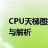 CPU天梯图排行榜详解：最新12月性能排名与解析