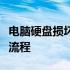 电脑硬盘损坏修复费用详解：价格因素与修复流程