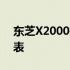 东芝X2000投影机：专业投影技术的杰出代表