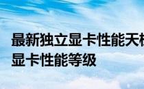 最新独立显卡性能天梯图排名，带你了解独立显卡性能等级