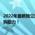 2022年最新独立显卡性能天梯排行榜解析图，为您的电脑选购助力！