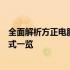 全面解析方正电脑售后服务：网点地址、服务内容、联系方式一览