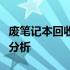 废笔记本回收价格：市场行情解析及影响因素分析