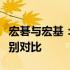 宏碁与宏基：笔记本电脑品牌的深度解析与区别对比