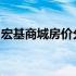 宏基商城房价分析：最新动态与市场趋势解读