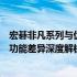 宏碁非凡系列与优越系列的差异化分析：设计理念、性能及功能差异深度解析