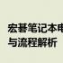 宏碁笔记本电脑清灰价格详解：专业维护成本与流程解析