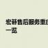 宏碁售后服务重庆网点全攻略：查询地址、联系方式及服务一览