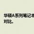 华硕A系列笔记本电脑哪款在2016年最受欢迎？深度解析与对比。