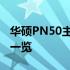 华硕PN50主机深度测评：性能、设计与价值一览