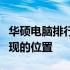 华硕电脑排行揭晓：探讨其市场份额与实力表现的位置