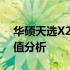 华硕天选X2022全面评测：性能、设计与价值分析